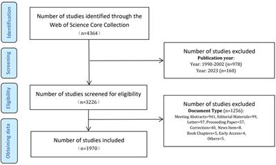 Cross-talk between Helicobacter pylori and gastric cancer: a scientometric analysis